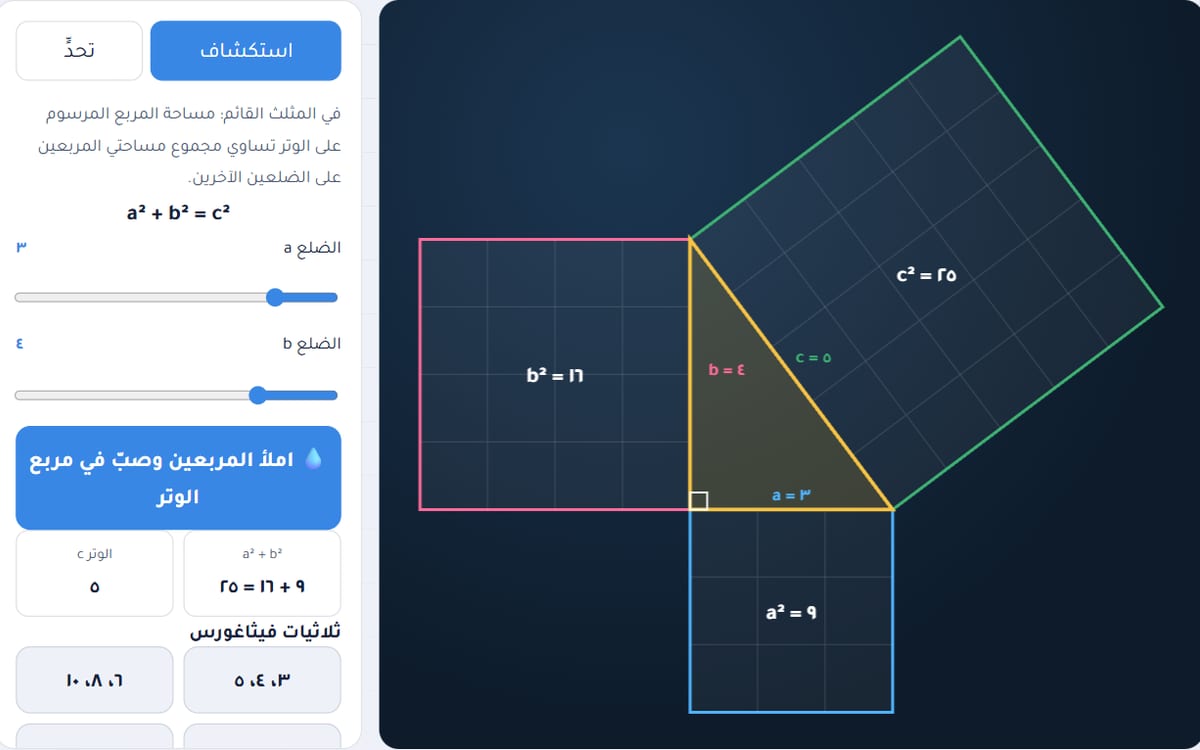 مختبر نظرية فيثاغورس