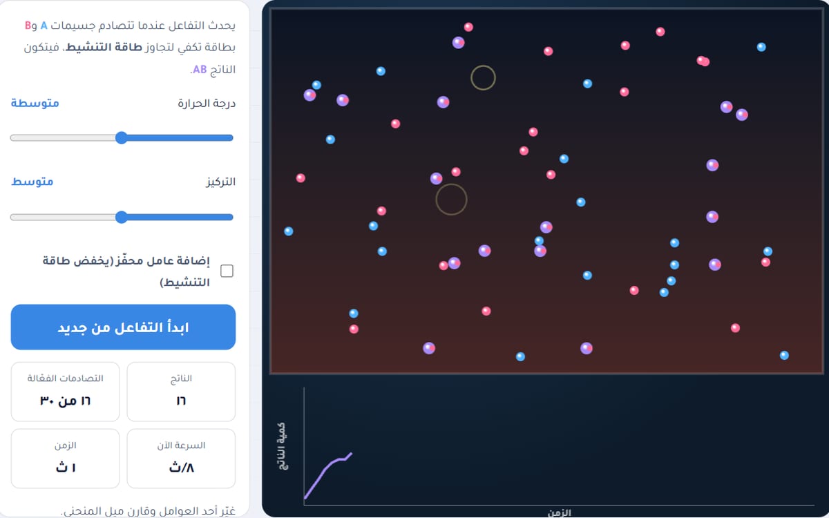 سرعة التفاعل