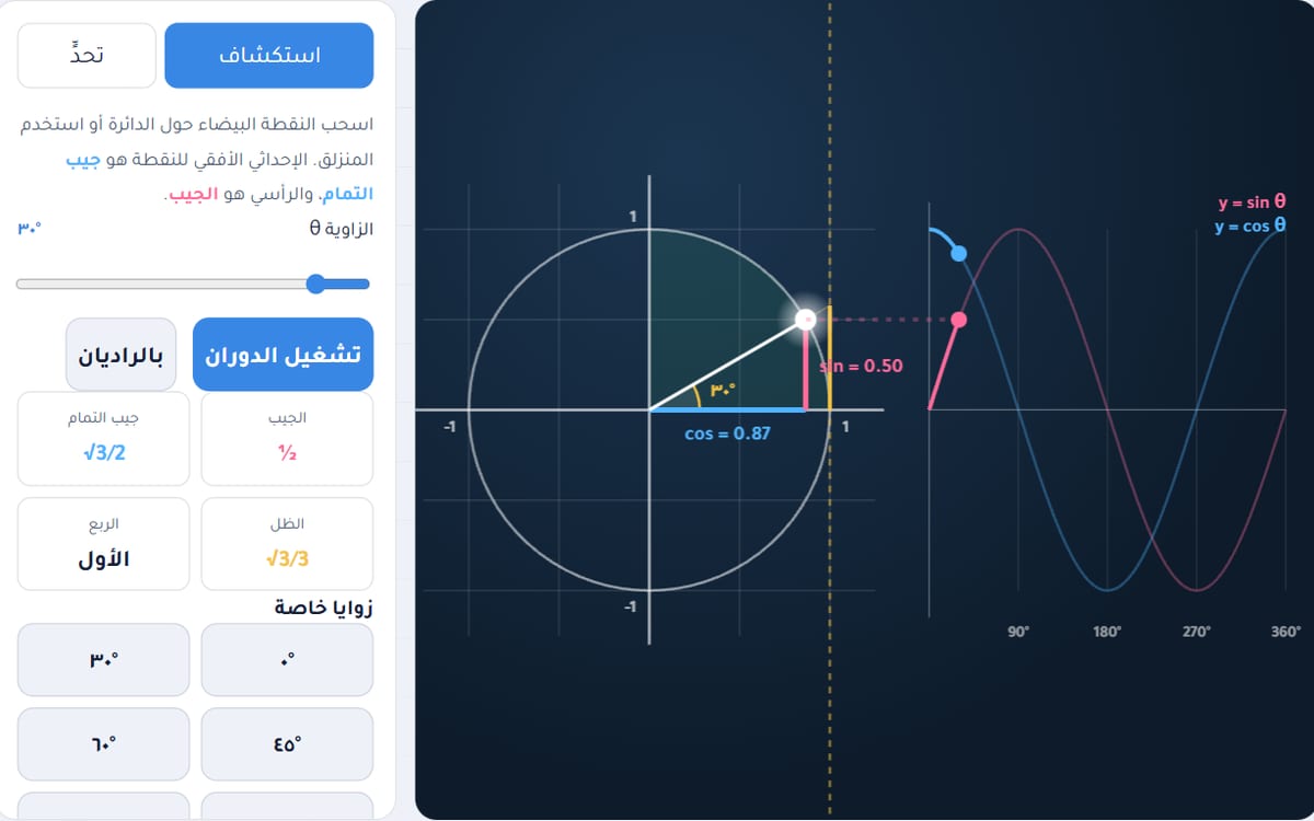الدائرة المثلثية: الجيب وجيب التمام