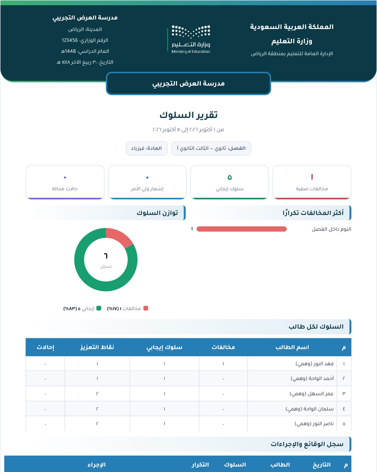 تقرير السلوك للفصل بالترويسة الرسمية